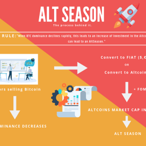 what is alt season